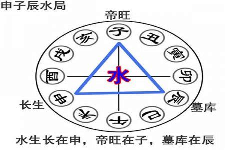 申辰合水|八字命理解析：地支三合局中“申子辰”化水的條件